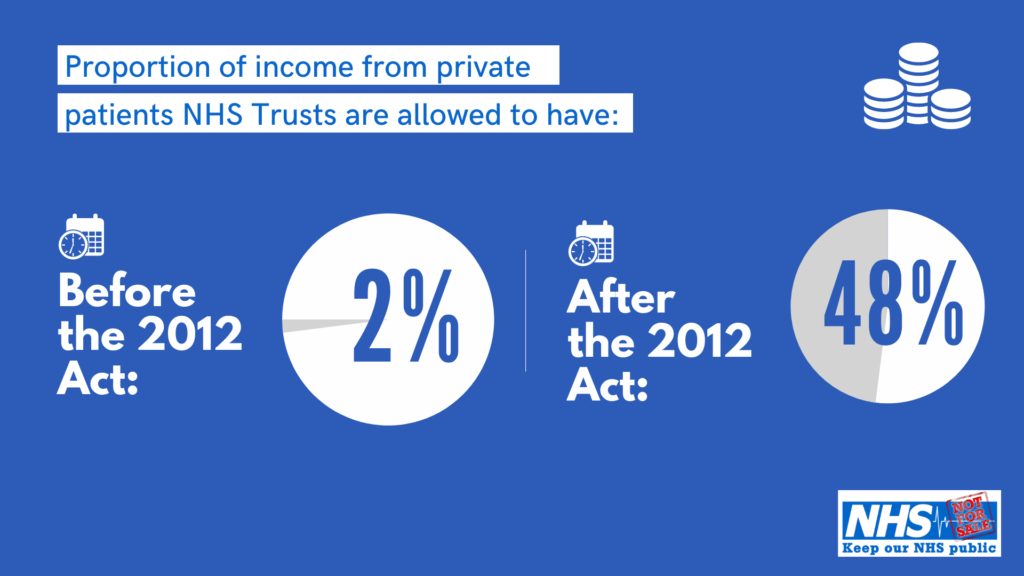 health-and-social-care-act-2012-keep-our-nhs-public