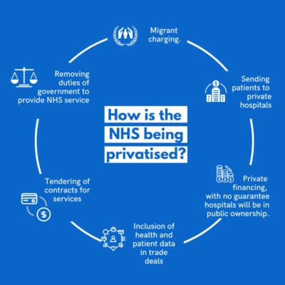 How is the NHS being privatised? – Keep Our NHS Public